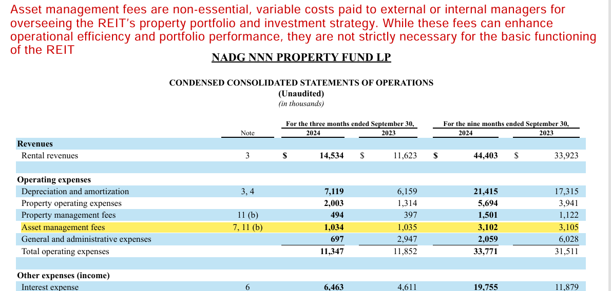 Non-Essential Cost